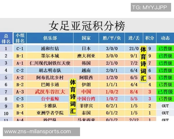 武汉女足亚冠小组赛赛程公布11月17日至23日将在武汉举行精彩对决 武汉女足亚冠小组赛赛程公布11月17日至23日将在武汉举行精彩对决