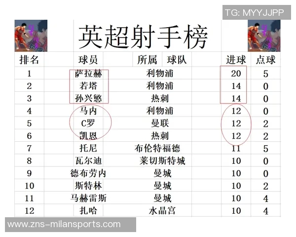杨瑞琦誓言全力以赴争取理想成绩仅差高降级区2分 杨瑞琦誓言全力以赴争取理想成绩仅差高降级区2分