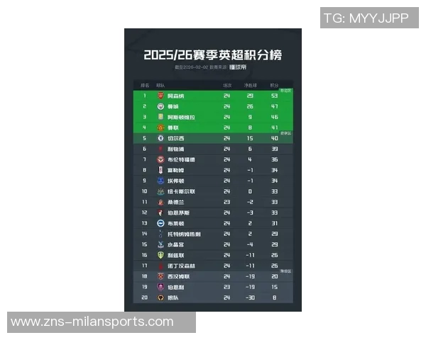 英超最新积分榜：阿森纳领先维拉曼城争夺前列明日迎战切尔西